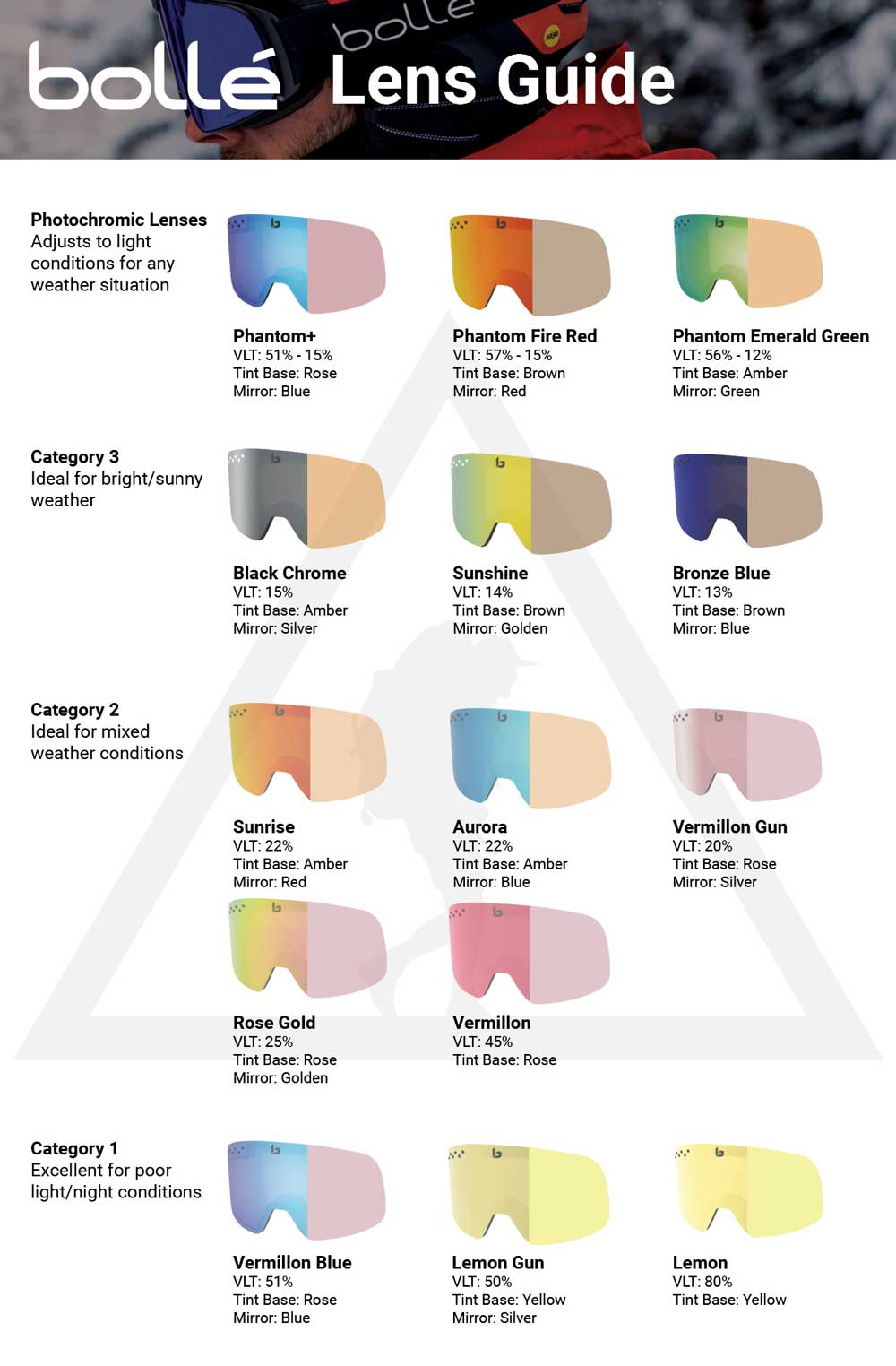 Snow goggles categories sales